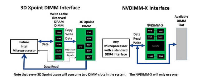 XPOint_dual_DIMM