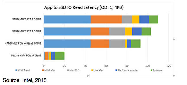 Kaminario_Intel_slide