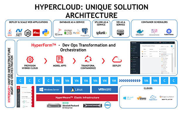 HyperCloud_graphic