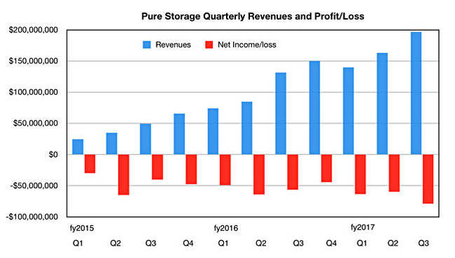 Pure_results_to_Q3fy2017