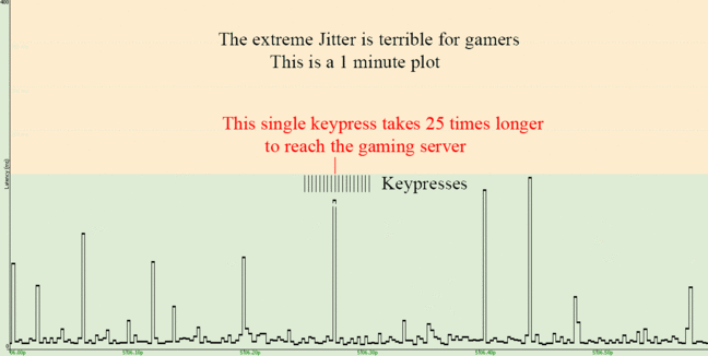 Why your gigabit broadband lags like hell blame Intel s chipset The Register