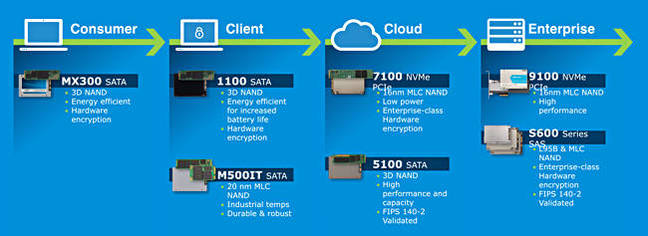 Micron_SSD_range