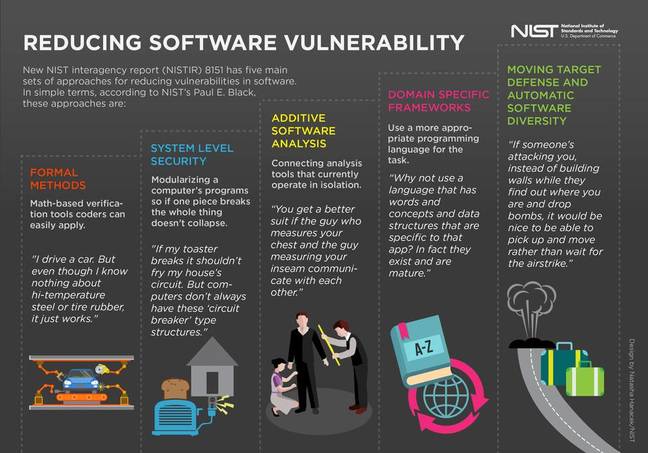 NIST's software security recommendations