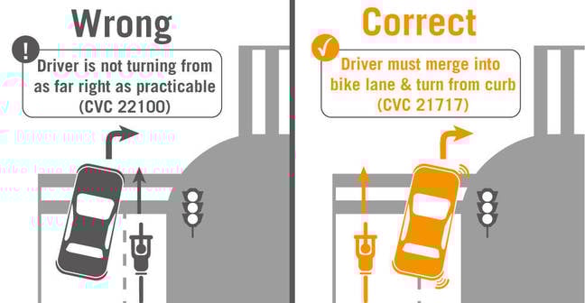 San Francisco Bicycle Coalition chart of right-hook turn