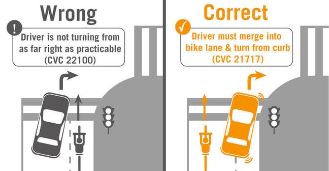 San Francisco Bicycle Coalition chart of right-hook turn