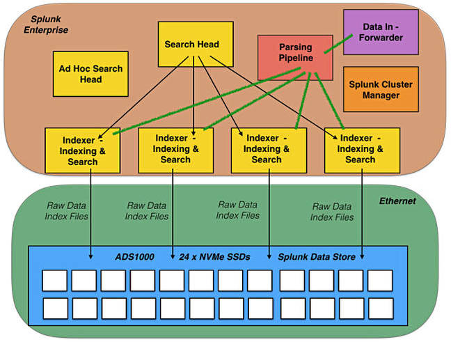 Apeiron_Splunk