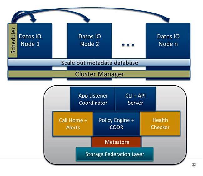 CODR_Diagram_2