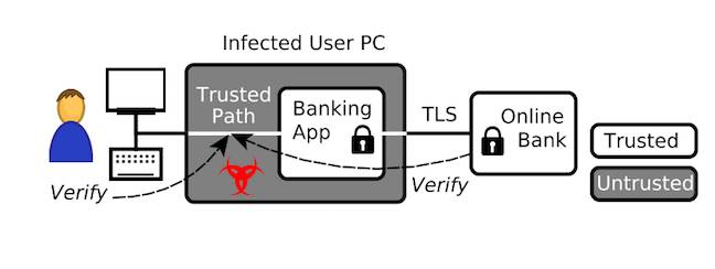 SGXIO protecting a banking app