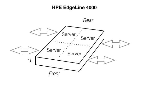 HPE_EL4000_diagram