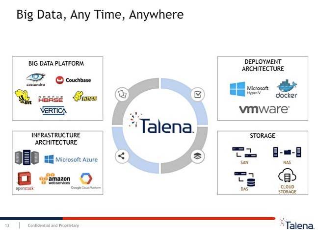 Talena_coverage_slide