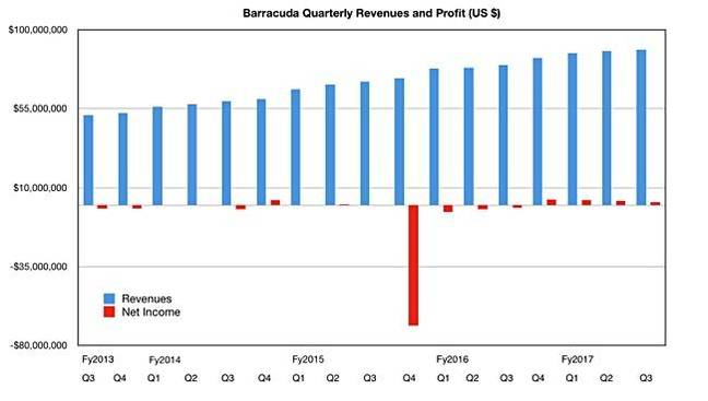 Barracuda_Q3_fy2017