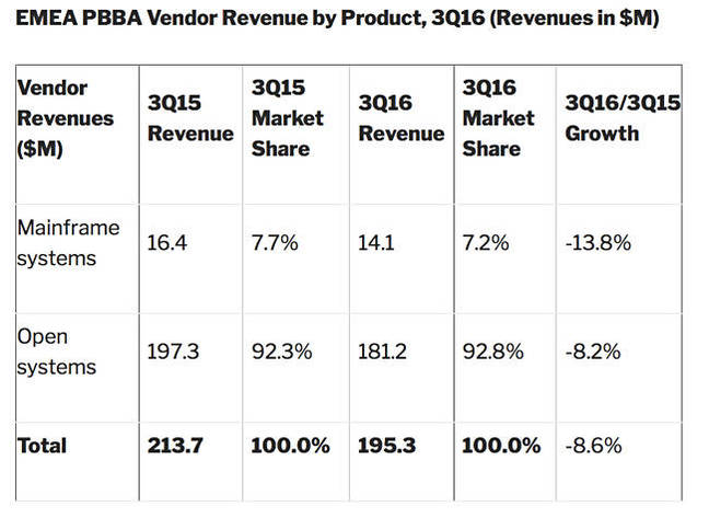 IDC_EMEA_PBBA_Q3