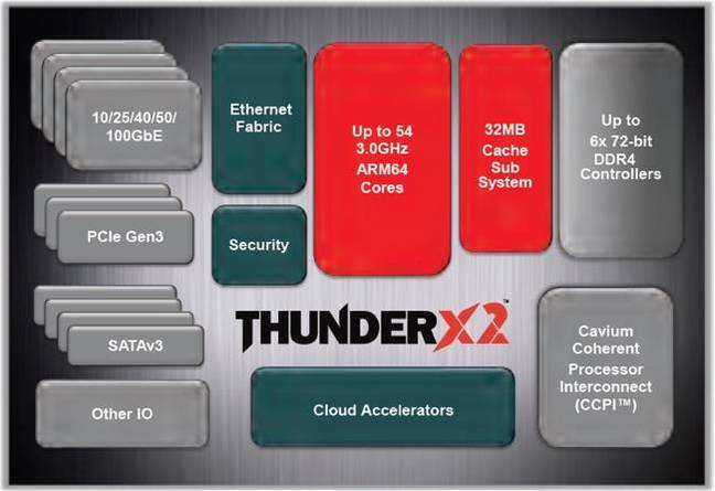 ThunderX2_graphic