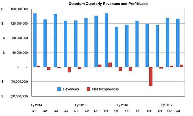 Quantum_Q3_fy2017_revised