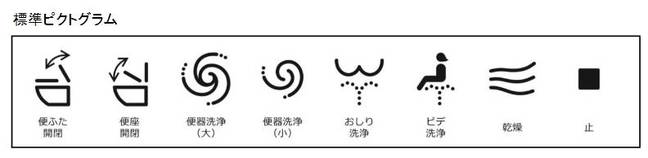 Proposed standardised Japanese tech toilet symbols