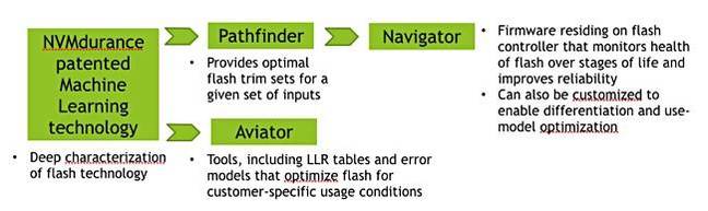 NVMEdurance_scheme