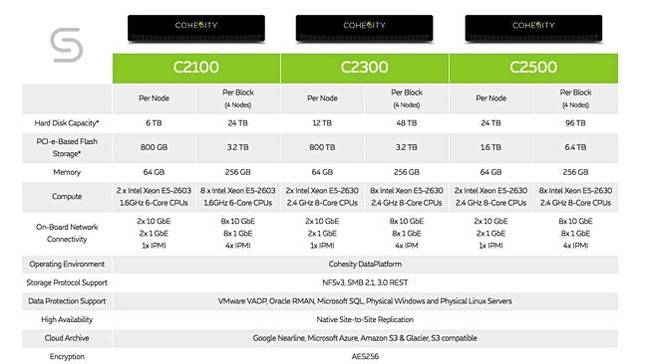 Cohesity_HW