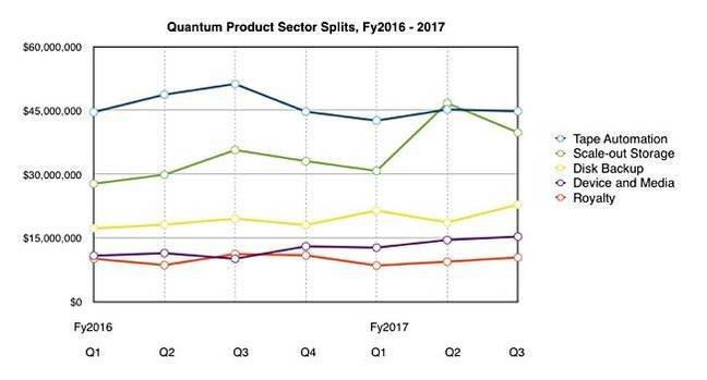 Quantum_market_segment_splits_to_q3fy2017