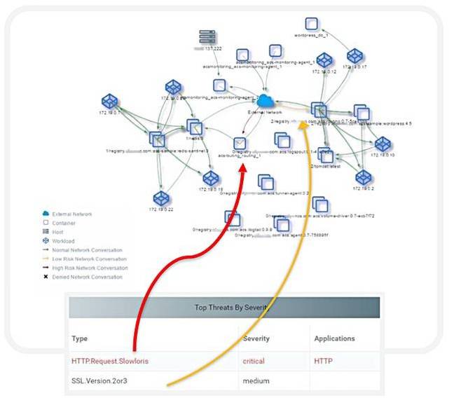 NeuVector_Security_audit