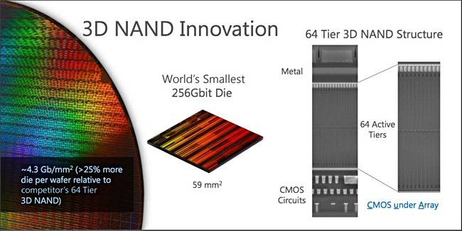 Micron clearance 3d nand