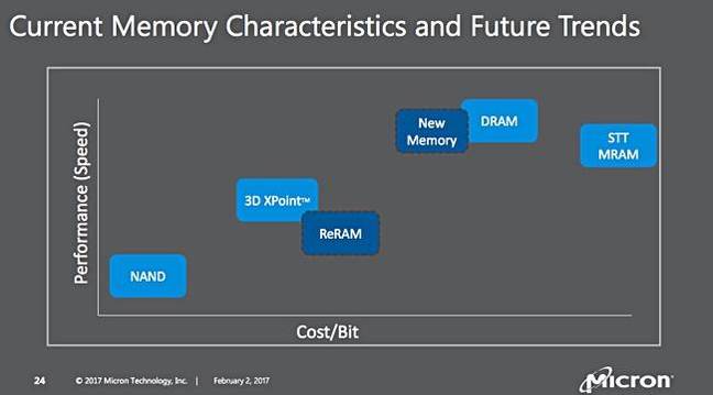 Micron_new_memory