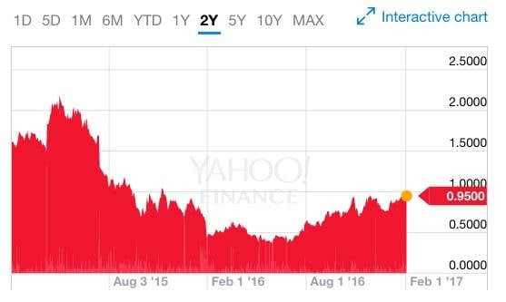 Quantum_share_price