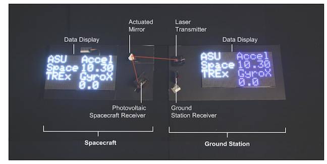 Laser to photovoltaic benchtop demonstration