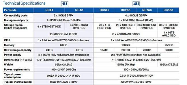 Qumulo_HW_datasheet_Feb_2017