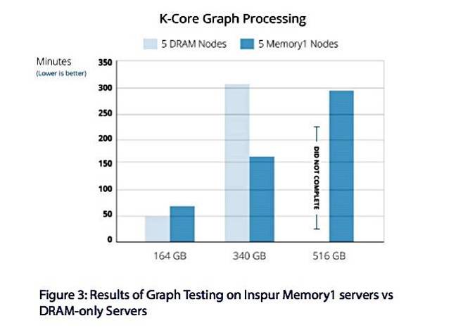 Inspur_Diablo_Memory1_Spark