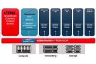Bitdefender and Citrix's hypervisor introspection in action