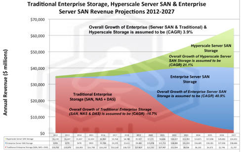 Wikibon_Server_SAN