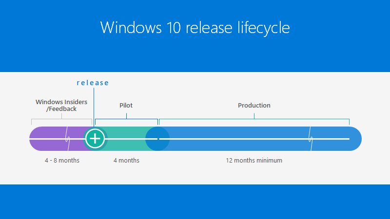 The Lord of the Rings: The Return of instal the new version for windows