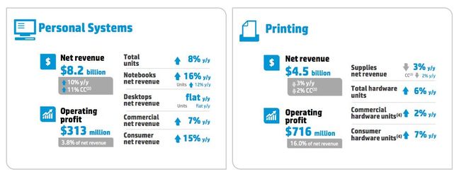 Image result for 2017 Hp Inc.