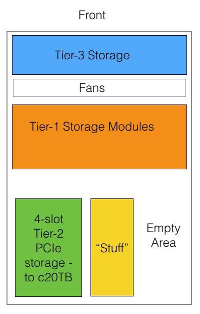 IRIS_1_HW_layout