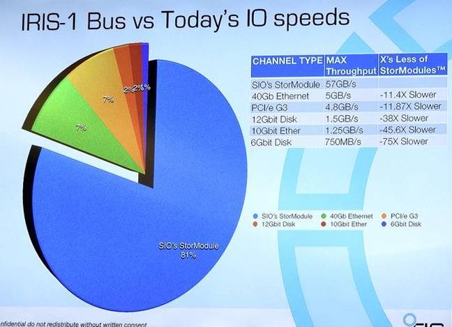 IRIS_IO_Distribution