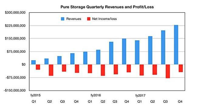 Pure_Q4_fy2017