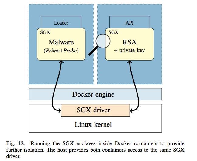 Getting keys out of Docker on Intel SGX