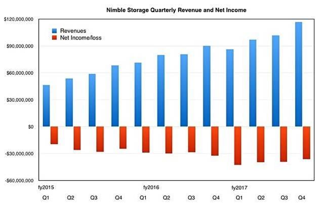 Nimble_Q_resullts_history