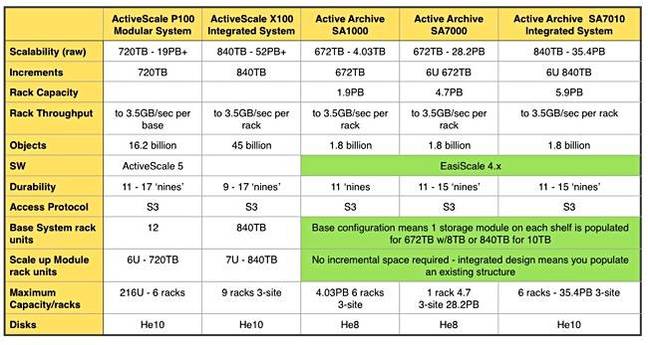 WD_ActiveScale_table