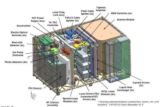 NASA's Cold Atom Lab instrument