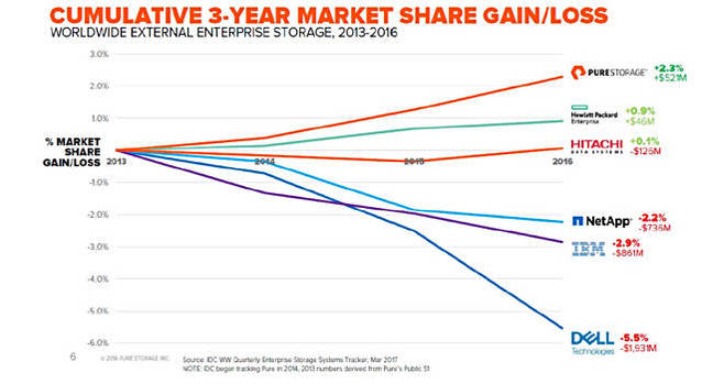 Pure_3_year_cumulative_gain_650