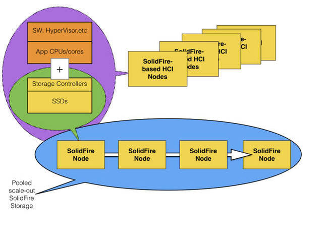 SolidFire_HCI_Scheme