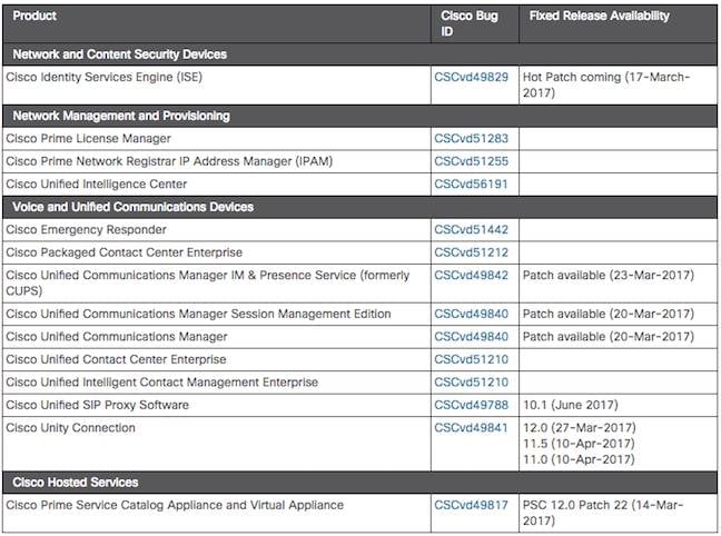 Cisco Struts 2 vulnerability list