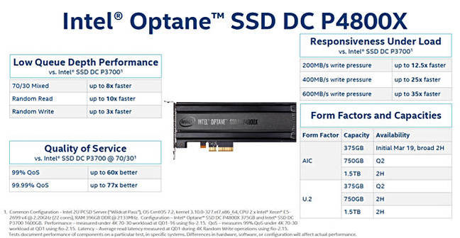 Intel_P4800X_Performance_multiples