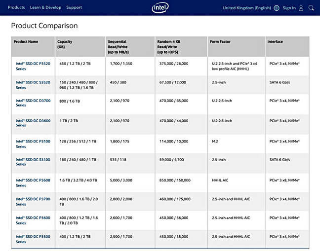 P3700_Performance