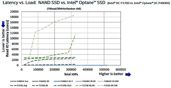 P4800X_latency_under_load