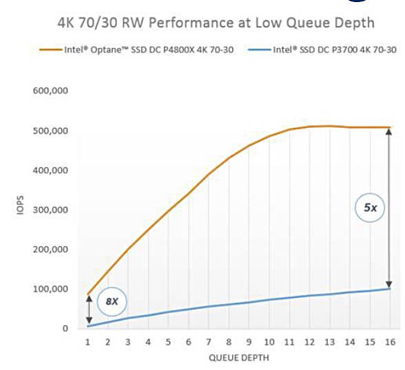 P4800X_mixed_IOPS