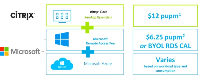 Citrix XenApp Essentials pricing