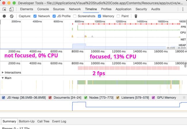 Microsoft VSC graph