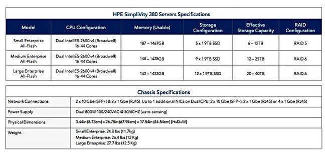 HPE_SimpliVity_380_table